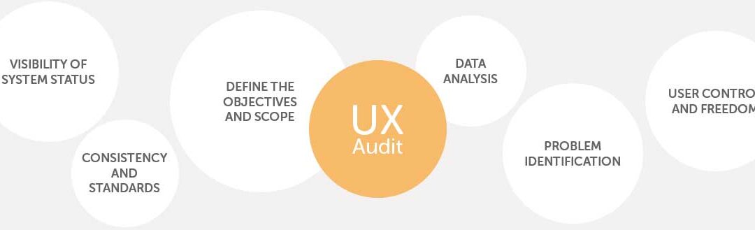 UX Audits: Your Step-by-Step Guide to Fixing Usability Issues